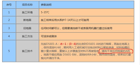 金潤混凝土矽晶硬化劑